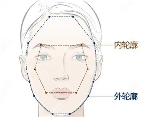 北京轮廓固定赖圣夫怎么样？看真实案例反馈