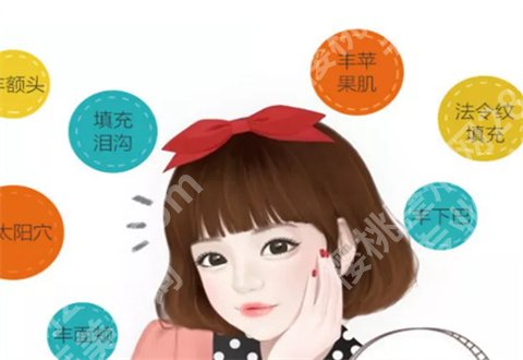 谁在华美做过脂肪填充？真人案例反馈来了