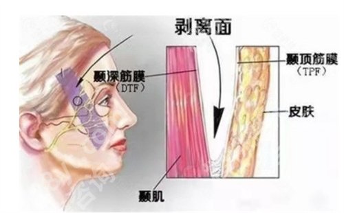 武汉美基元整形医院做拉皮怎么样？看医院主推项目