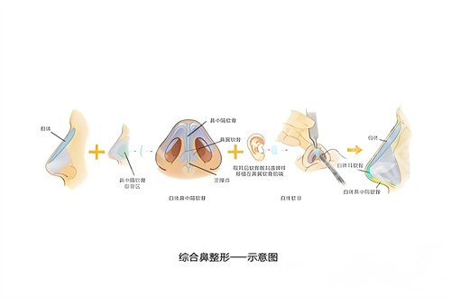 安徽医科大学第二附属医院植发怎么样？项目优势已经介绍