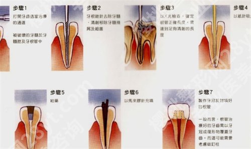 六安人民医院口腔科怎么样？医院实力曝光啦