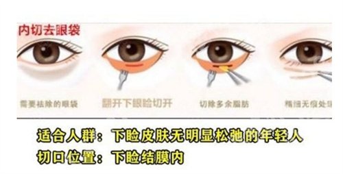 上海九院施沃栋技术怎么样?基本信息公布