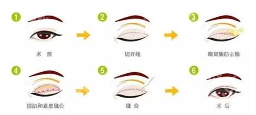 上海九院施沃栋技术怎么样?基本信息公布