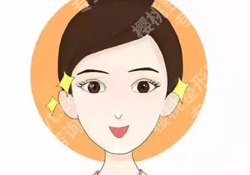北京俊泰美好医疗美容门诊部怎么样？薛志强、吕航、孙晶洁等医生实力在线！