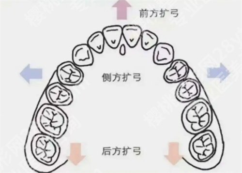 潍坊市人民医院牙科怎么样？医生名单一览