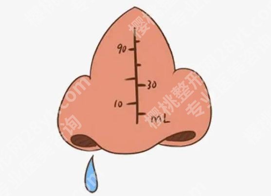 青岛隆鼻手术做得好的专家有哪些？史冰心、孙好杰、王文刚等医生上榜