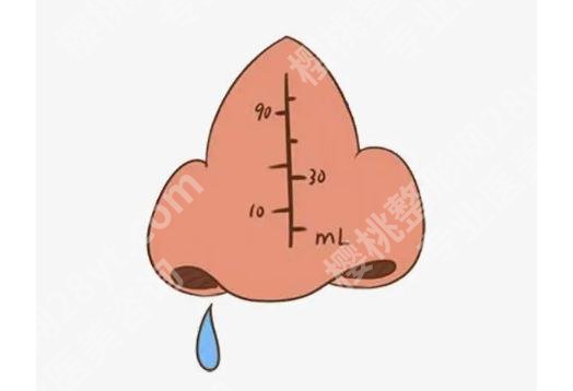 蒋亚楠技术水平怎么样？医生信息、网友反馈、近期案例