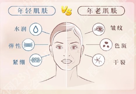 北京黄寺医院杜太超医生技术怎么样？做除皱效果如何？案例反馈！