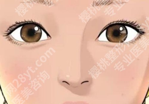 青医附院双眼皮医生介绍！陈振雨，王志国，匡瑞霞个个都是大佬级别