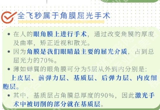 赵波做近视手术技术怎么样？附医生简介|口碑点评！全新价格表附上！