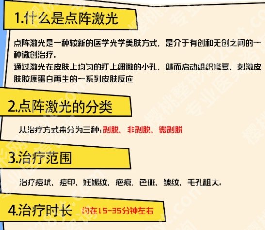 北京世纪坛医院点阵激光价格表单更新！院内优秀医生相关简介！