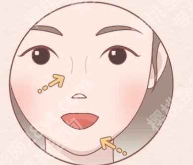 北京杨大平医生取生长因子用什么方法口碑怎么样？预约面诊流程分享