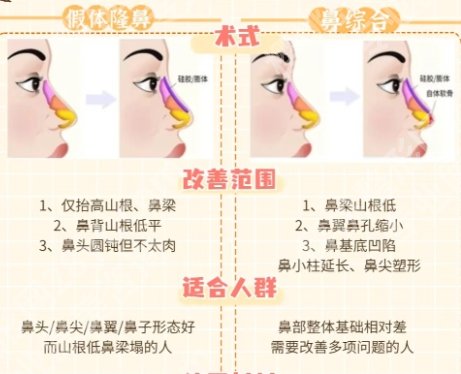 杭州注射隆鼻哪家好？5家医院口碑大pk！戳进来看详细介绍！