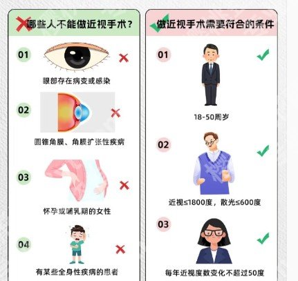 上海第十人民医院激光近视手术如何？当地网友真实点评！