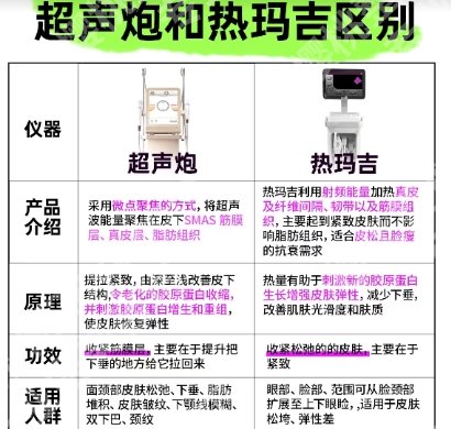 联合丽格的热玛吉是真的吗？效果如何？案例图反馈！