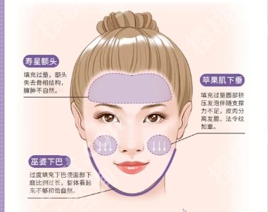北京馒化脸修复医院名单公布！来看看有没有你心仪的机构！