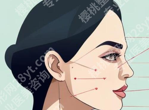 梁胜飞鼻子做得好吗？过程一一公布，咨询一览
