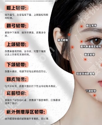 上海九院面部提升三件套价格贵不贵？面部提升常见问题|你问我答