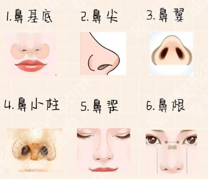 北京沃尔赵丹案例:隆鼻后五官更精致了！前后图附上！来看效果