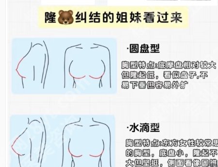 广医一院假体隆胸价格贵不贵？25年价格明细|医院实力点评|技术优势分析