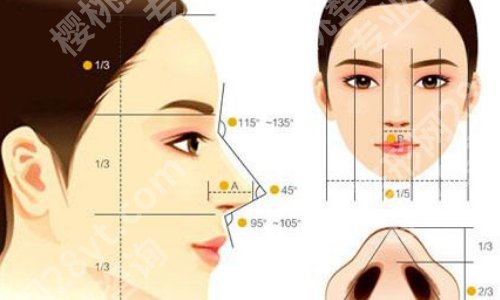 八大处李秋月医生的诊后评价怎么样?25年价格表及术后小tips更新!