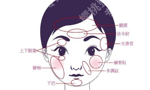 北京郑楚蓉医生怎么样？挑选医生小经验及面诊攻略更新！