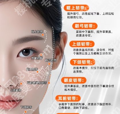 武汉美基元整形医院是正规医院吗？一文了解医院详情