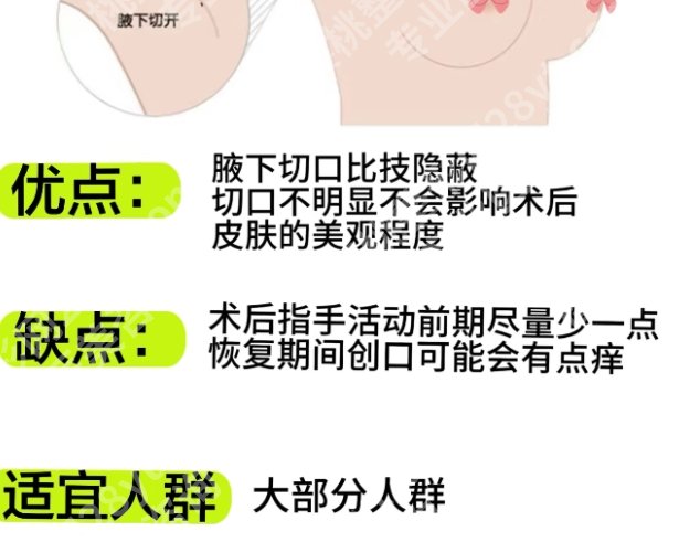 成都华西隆胸怎么样?医院亮点及项目介绍!附项目参考价!