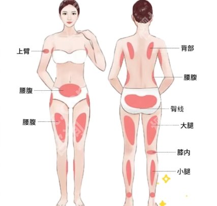军大成应龙吸脂技术如何？10年+经验，口碑满意度高、实力在线！