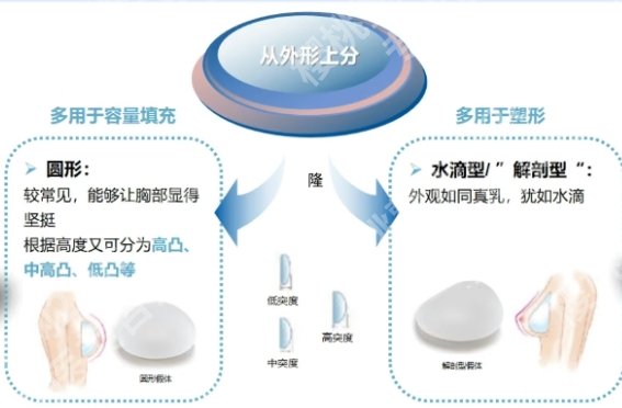 杭州隆胸医生排名前十榜单公布一览！院内医生口碑点评！