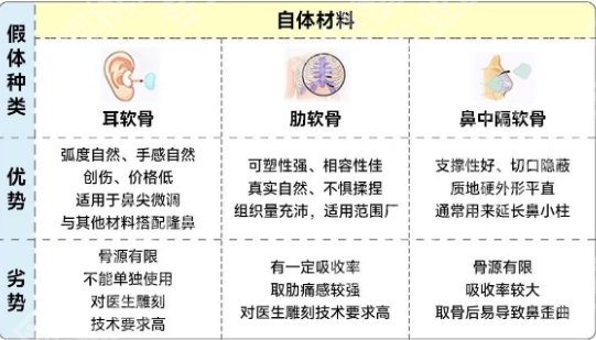 2025年东莞正规整形医院排行榜更新！美立方、壹加壹等挺有人气的！