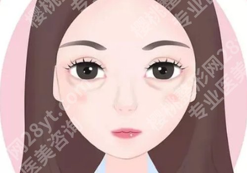 王科学医师是在哪个医院？技术大牛、核心项目、坐诊医院更新！