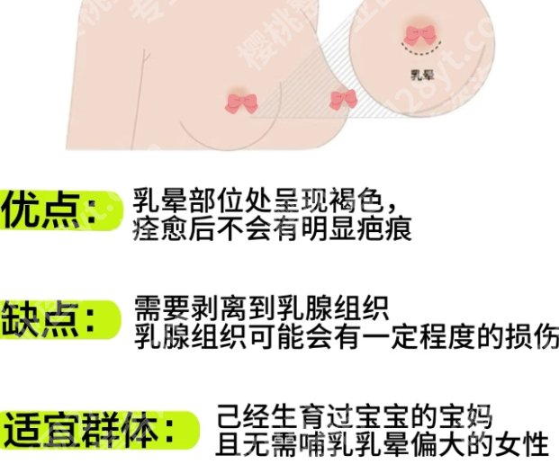 天津隆胸哪家医院好？附医院相关简介！内附项目亮点介绍！