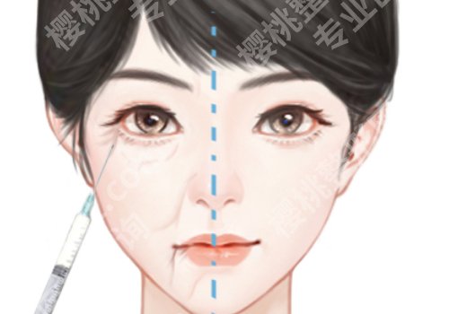 广州军美除皱怎么样？医院交通导航、真人案例曝光
