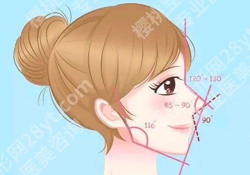 曾德浩医生怎么样？医生简介以及术后小tips更新！