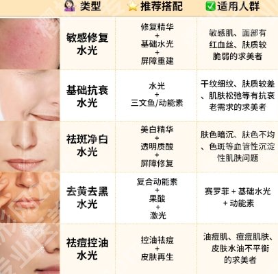 福州爱美尔医疗美容门诊部怎么样？医院详情