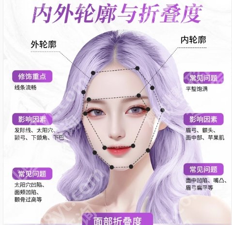 杭州幼态脸怎么整？哪家医院好？2025医院排行榜名单揭晓！