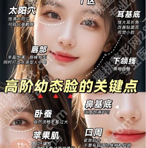 杭州幼态脸怎么整？哪家医院好？2025医院排行榜名单揭晓！