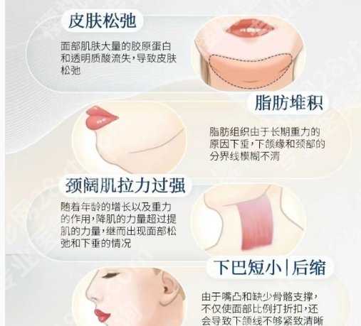上海第一人民医院磨骨手术费用是多少？2025价格预览