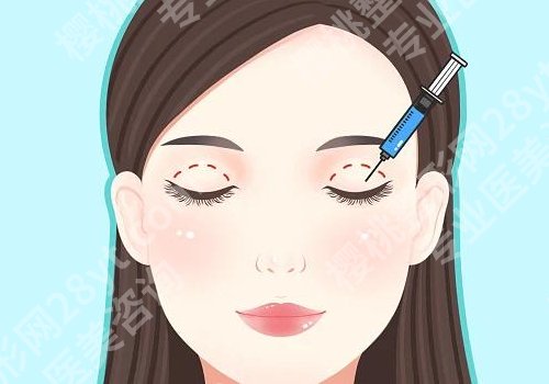 重医附一院申霄双眼皮怎么样？医生简介与坐诊医院详情更新！