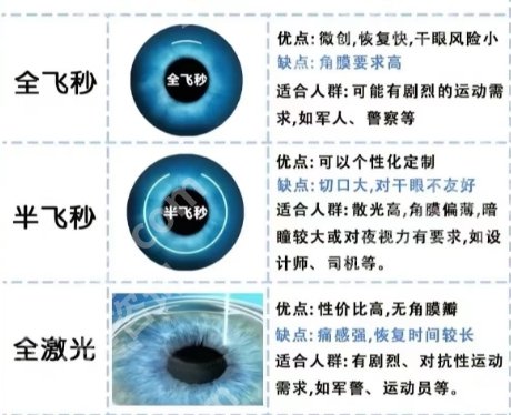 北京十大眼科医院排名榜单！同仁、希玛林顺潮等，口碑实力测评