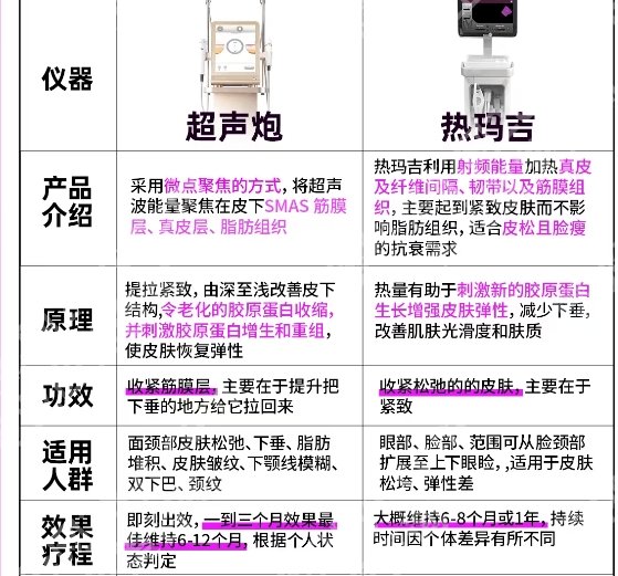 华西医院热玛吉怎么样?医生口碑点评来袭!速速码住!