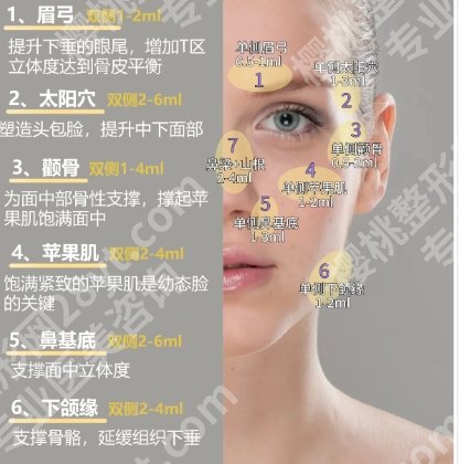 宋超超医生水平怎么样？医生实力点评|面部提升案例图展示！