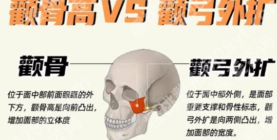 【2025新版】深圳颧骨整形医院排名！医院基本信息相关简介！