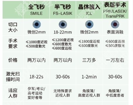 上海第九人民医院眼科专家排名榜单参考！附各大医生基本信息
