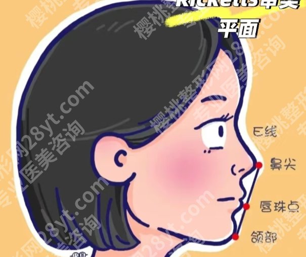 首口颏成型费用贵不贵？全新收费标准更新！戳进来看