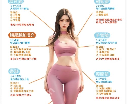 郑州天后陈三群手术案例展示！擅长项目介绍！就诊必看