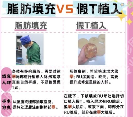 上海九院隆胸贵吗？医院实力点评|隆胸案例图反馈！