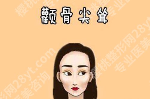 上海华东医院磨骨手术费用是多少？低至于53000元起，科室详情更新！