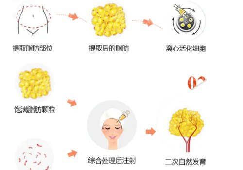 北京整形外科医院八大处价目表更新！附医院详情